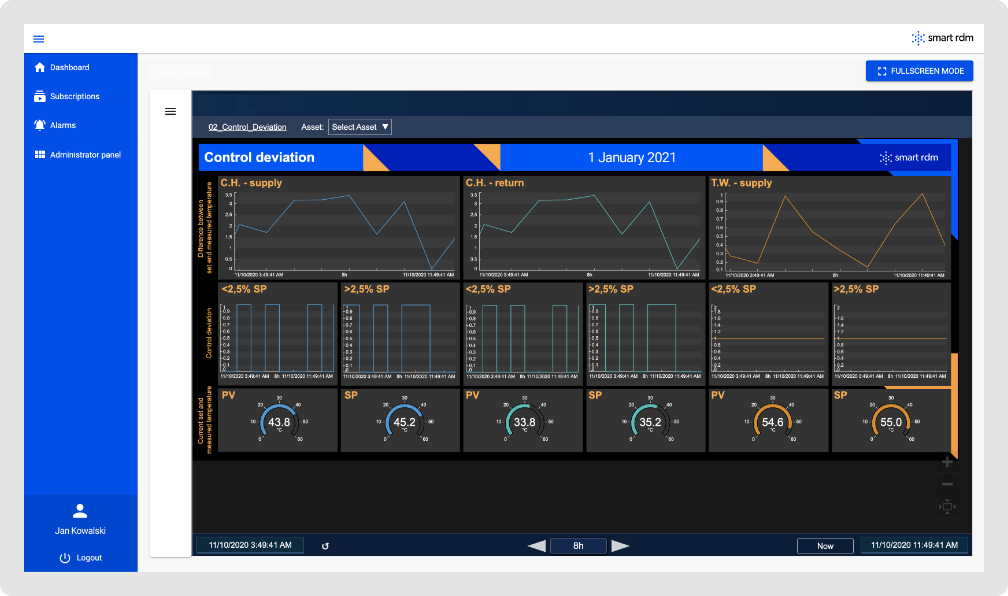 View of PI Vision dashboard in SmartRDM application