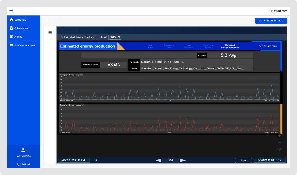 View in PI Vision dashboard with analysis of planned power production